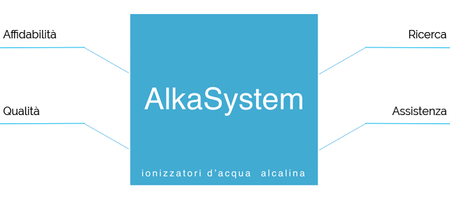 ionizzatore acqua alcalina