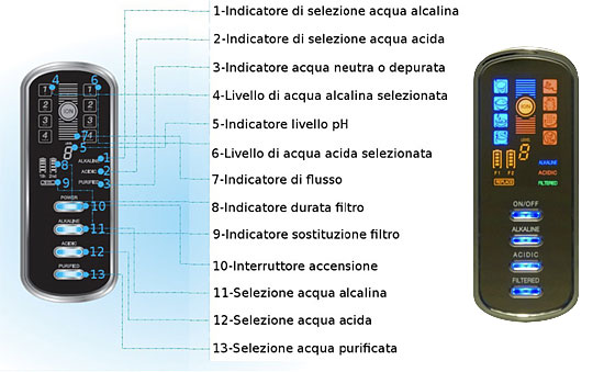 Display e indicatori dello ionizzatore d'acqua alcalina AlkaSystem AS 500